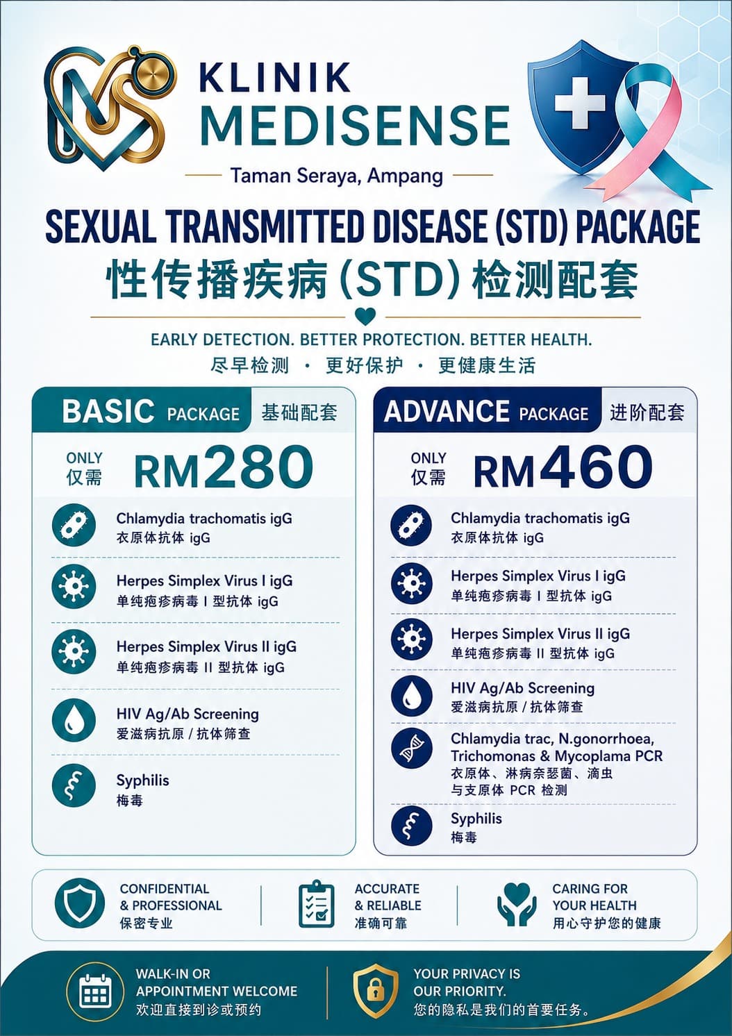 Basic and Advance STD screening package flyer